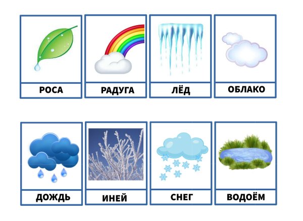 Состояния воды для дошкольников