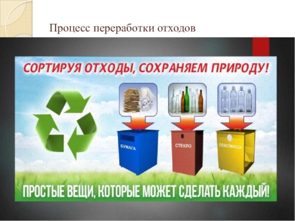 Сортируем мусор бережем природу