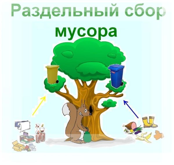Утилизация отходов для детей