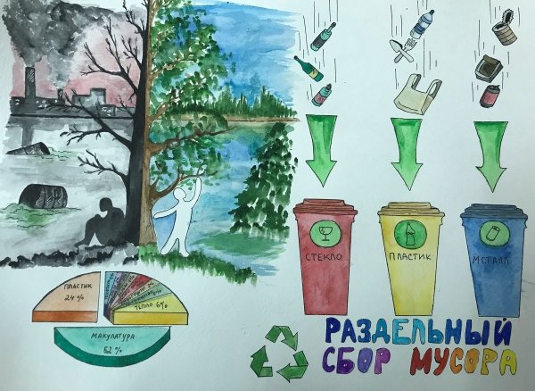 Рисунок на тему сортировка мусора