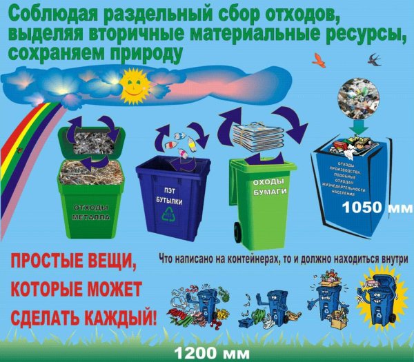 Плакат на тему раздельный сбор мусора