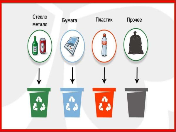 Листовка сортировка мусора