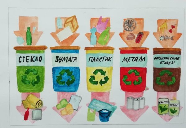Плакат утилизация мусора