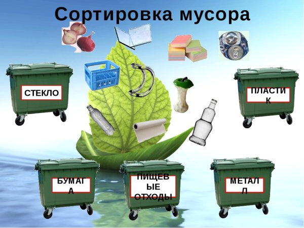 Дети против мусора поделки