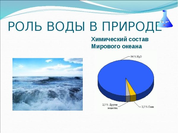 Вода в жизни человека