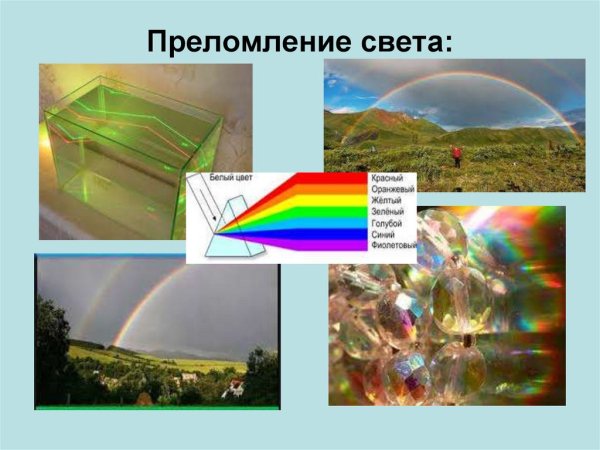 Радуга в капле воды