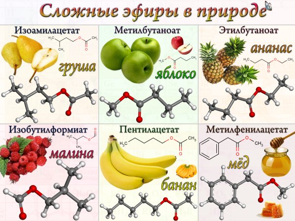 Сложные эфиры