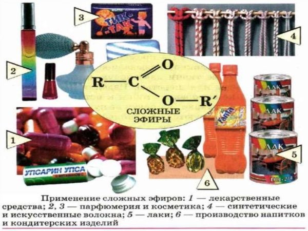 Применение сложных эфиров в парфюмерии