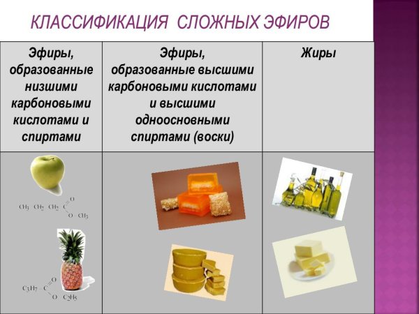 Классификация сложных эфиров