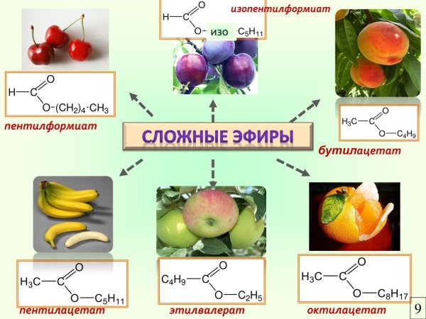 Пентилацетат формула
