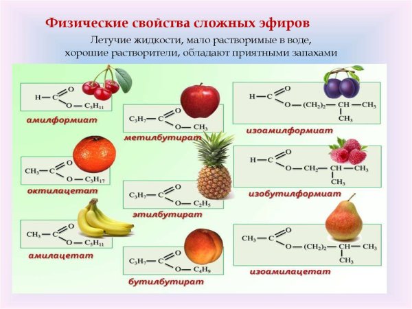 Сложные эфиры в промышленности