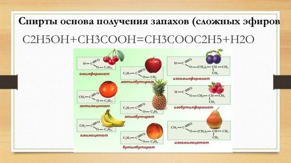 Воски растительные и животные