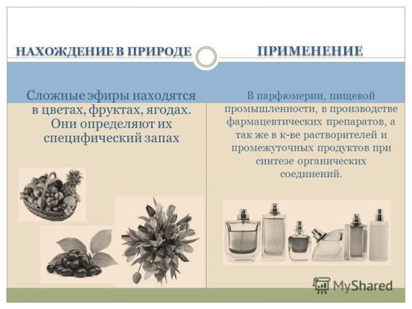 Где используют сложные эфиры