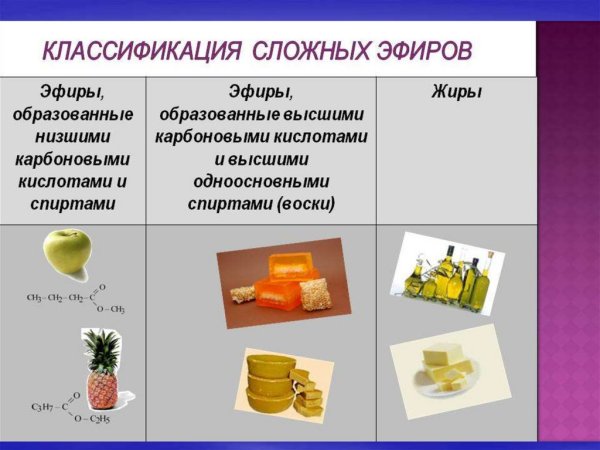 Нахождение эфиров в природе