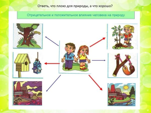 Негативное влияние человека на природу рисунок