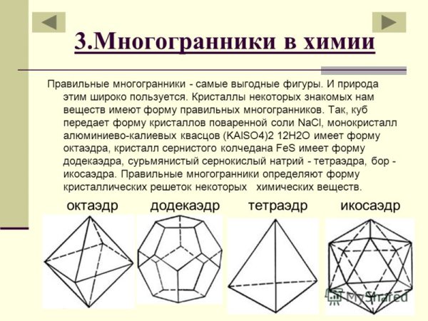 Многогранники в природе Кристаллы