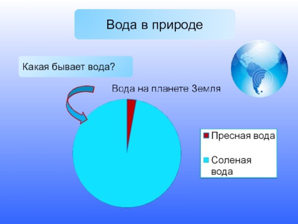 Вода фото