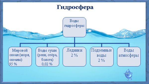 Источники подземных вод Родники Минеральные воды
