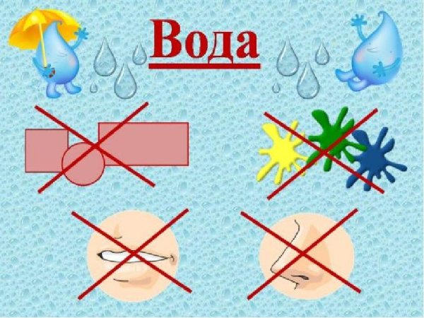 Схема проведения опыта с водой