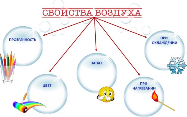 Свойства воздуха схема