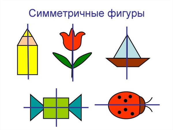 Симметричные фигуры относительно точки и прямой