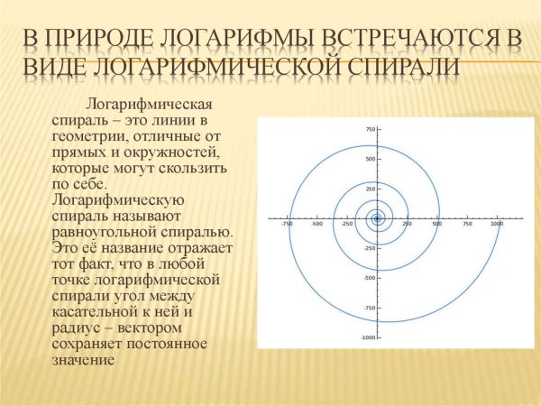 Принцип логарифмической спирали