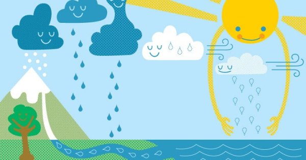 Круговорот воды шаблон