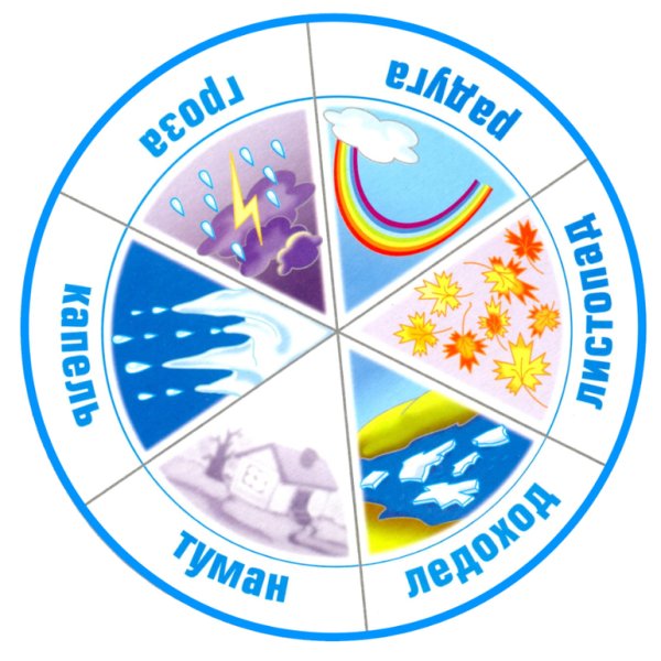 Календарь природы для детей