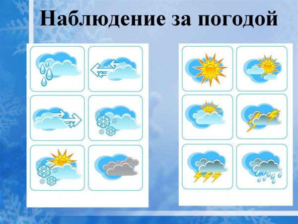 Облачность в детском календаре природы