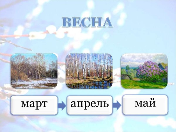 Весенние месяцы