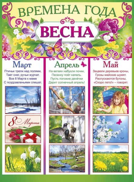 Плакат времена года Весна