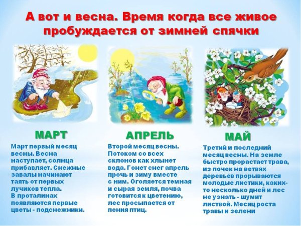 Весенние приметы для дошкольников