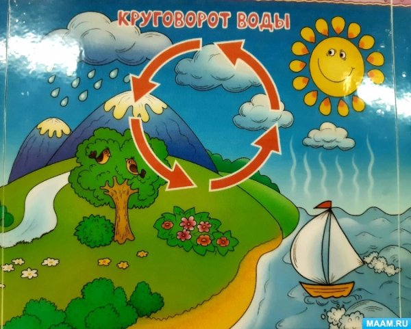 Вода для дошкольников