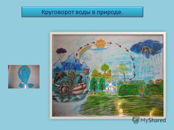 Круговорот воды аппликация