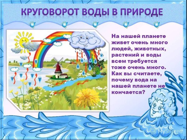 Схема круговорот воды в природе для детей дошкольного возраста