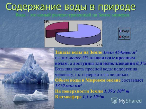 Содержание соды в природе