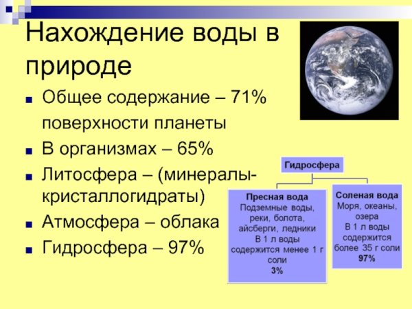 Круговорот воды в природе