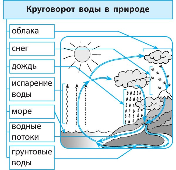Разнообразие оксидов в природе