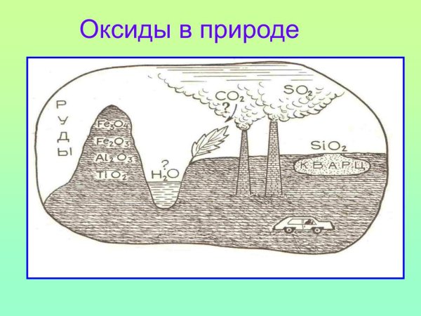 Вода в природе презентация