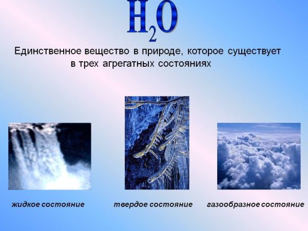 Круговорот воды в природе 5 класс география