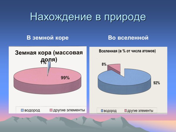 Значение воды