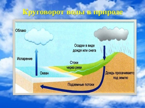 Источники питьевой воды