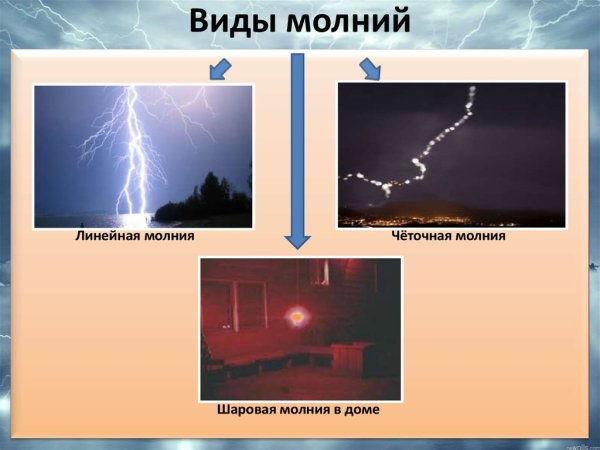 Доклад на тему явления природы