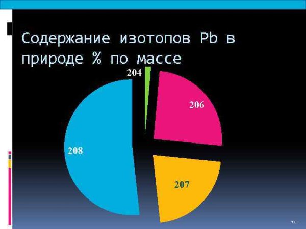 Стабильные изотопы углерода