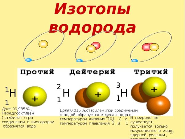Состав атомных ядер химических элементов таблица