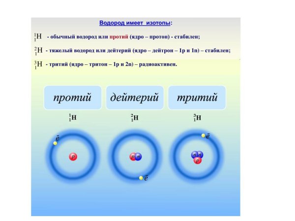 Молекулы радионуклиды