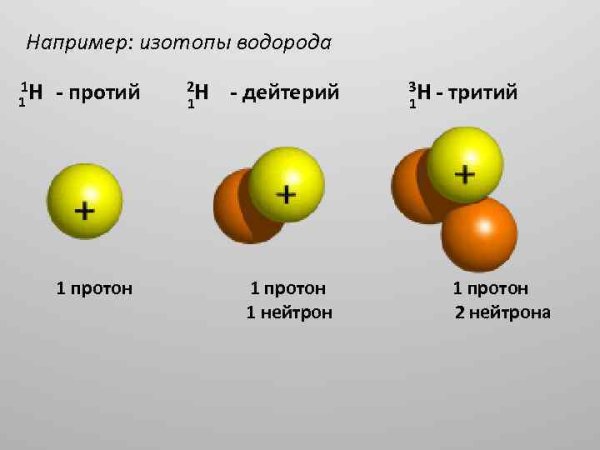 Структура ядра атома изотопа