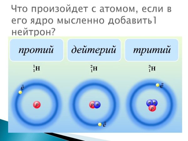 Строение ядра водорода