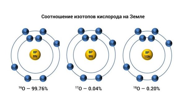 Радиоактивные изотопный