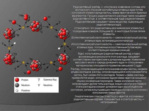 Загрязнение окружающей среды радиоактивными веществами